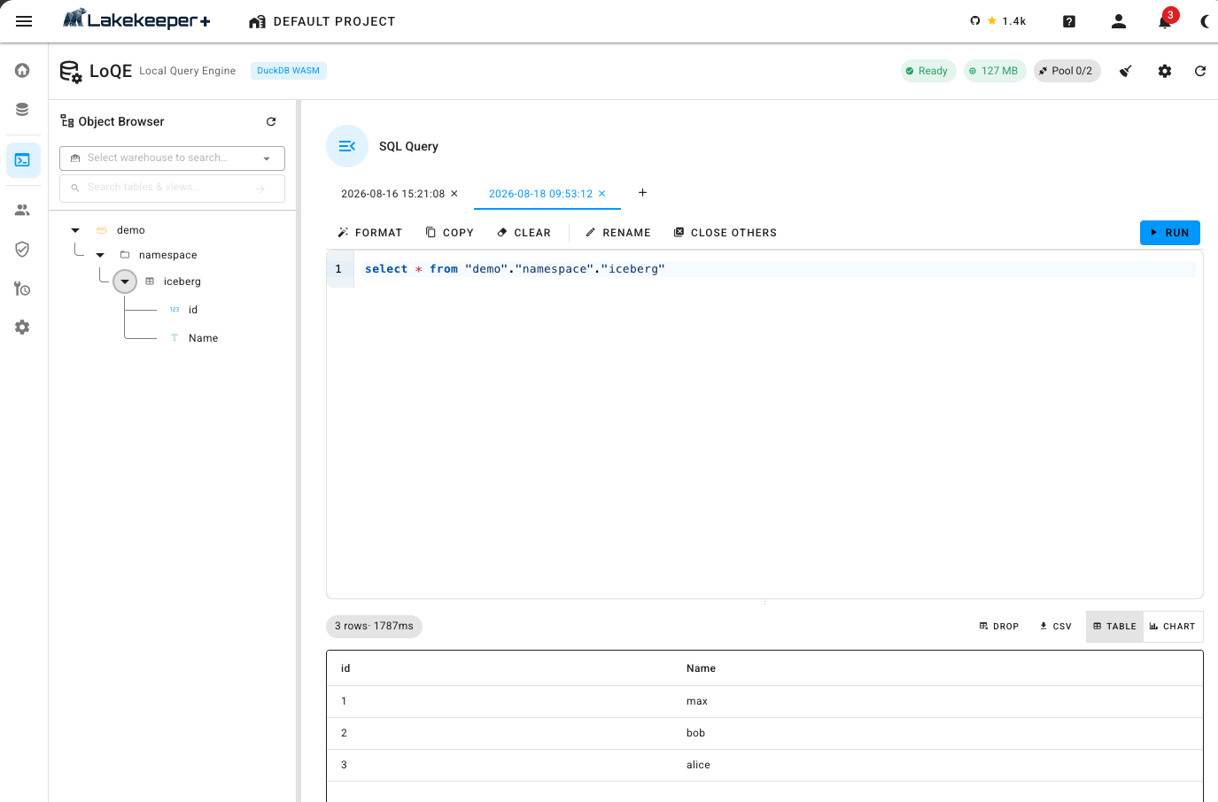 The LoQE console in the Lakekeeper UI, running a SQL query against a Warehouse